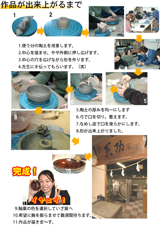 作品が出来るまで